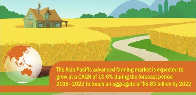 the-asia-pacific-advanced-farming-market