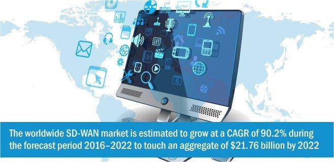 the-worldwide-sd-wan-market