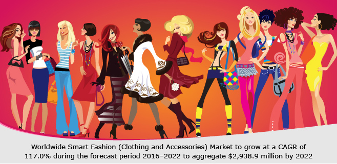 Worldwide-Smart-Fashion-Market