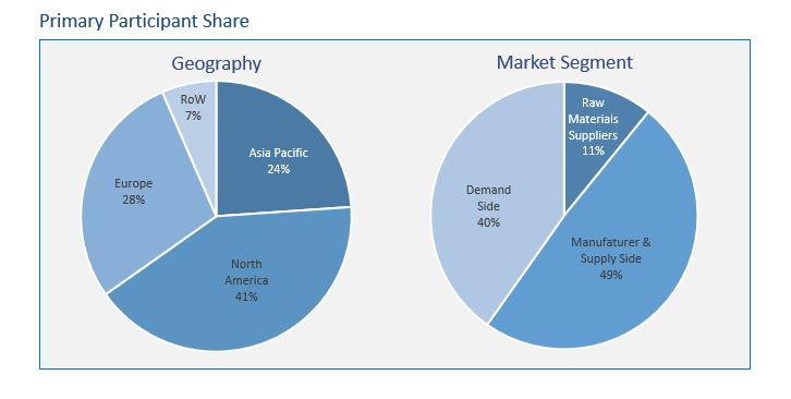 conductive grease market