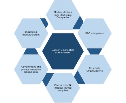 cancer diagnostics stakeholders