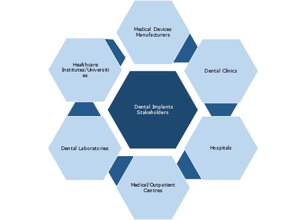 dental implants market