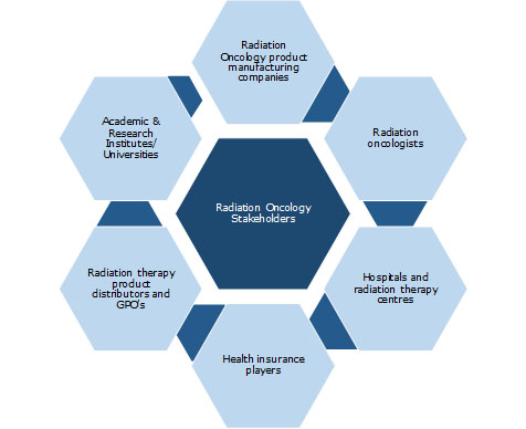 radiation oncology stakeholders