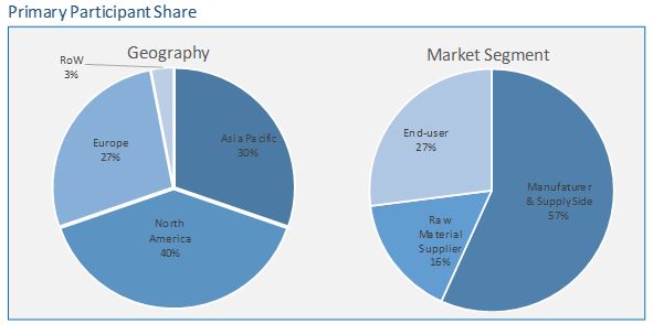 glass sealants market