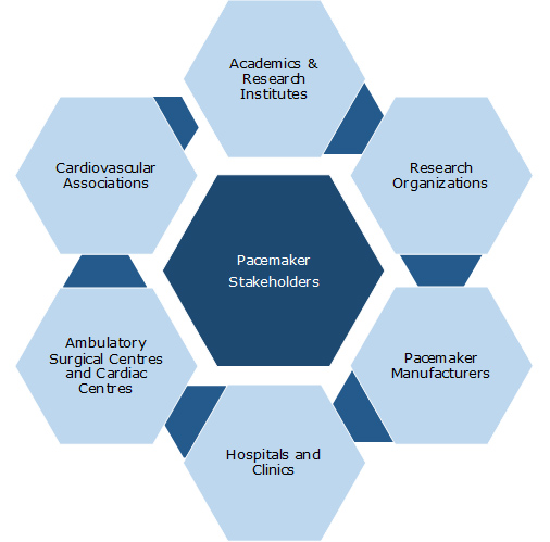 pacemaker market research