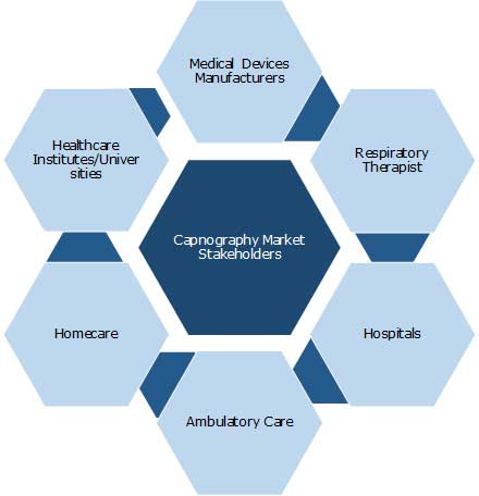 capnography market report