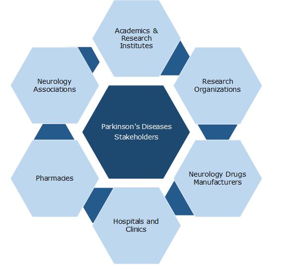 Parkinson Disease Drugs