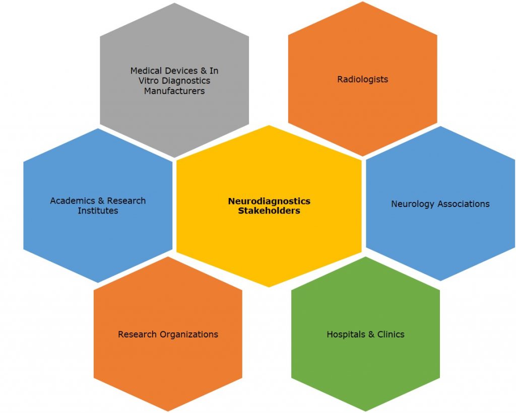 neurodiagnostics market report