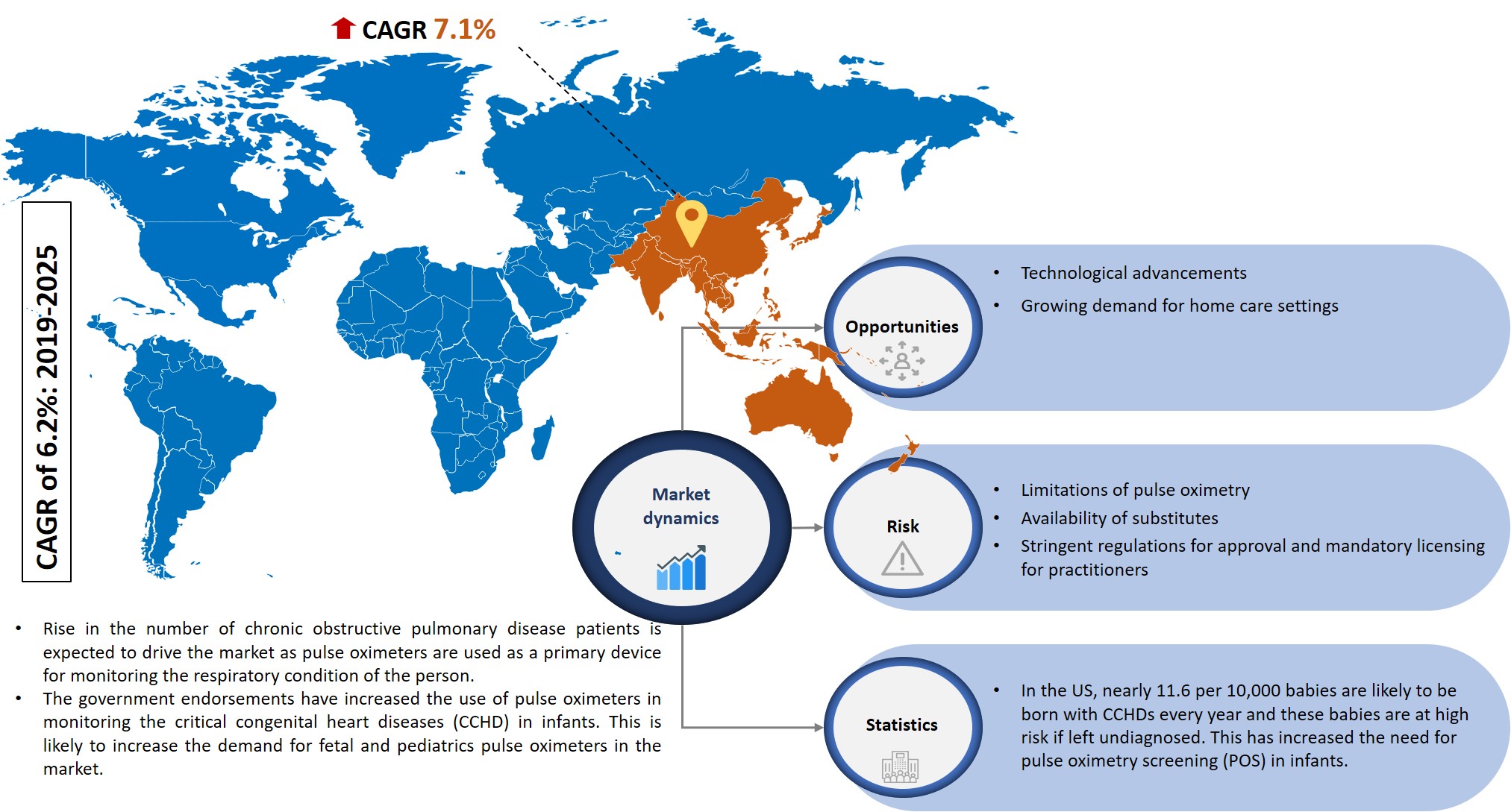 pulse oximentry markert research