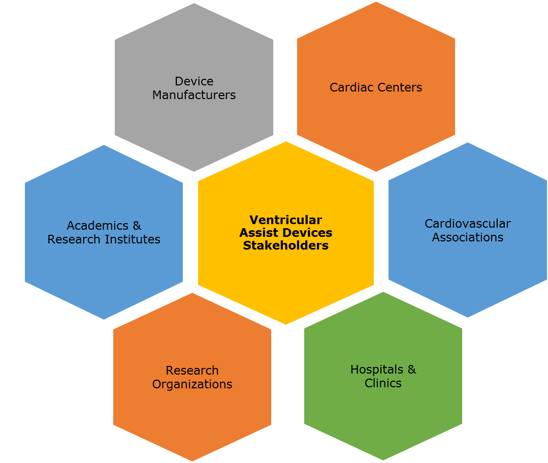 Ventricular Assist Devices Market