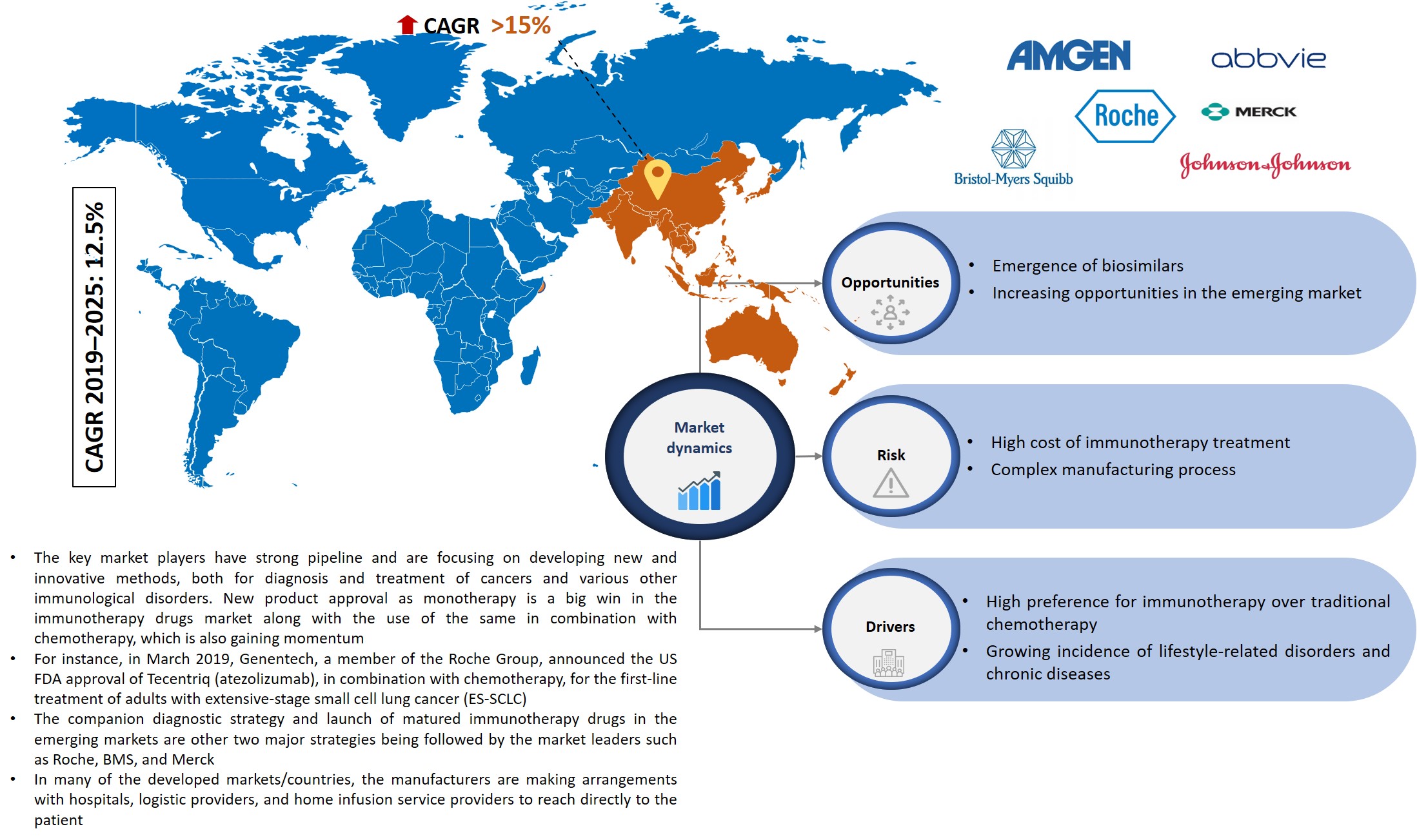 immunotherapy market research