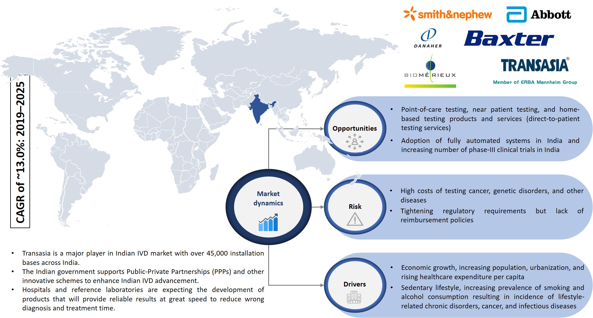 Indian-IVD-Market-Trends