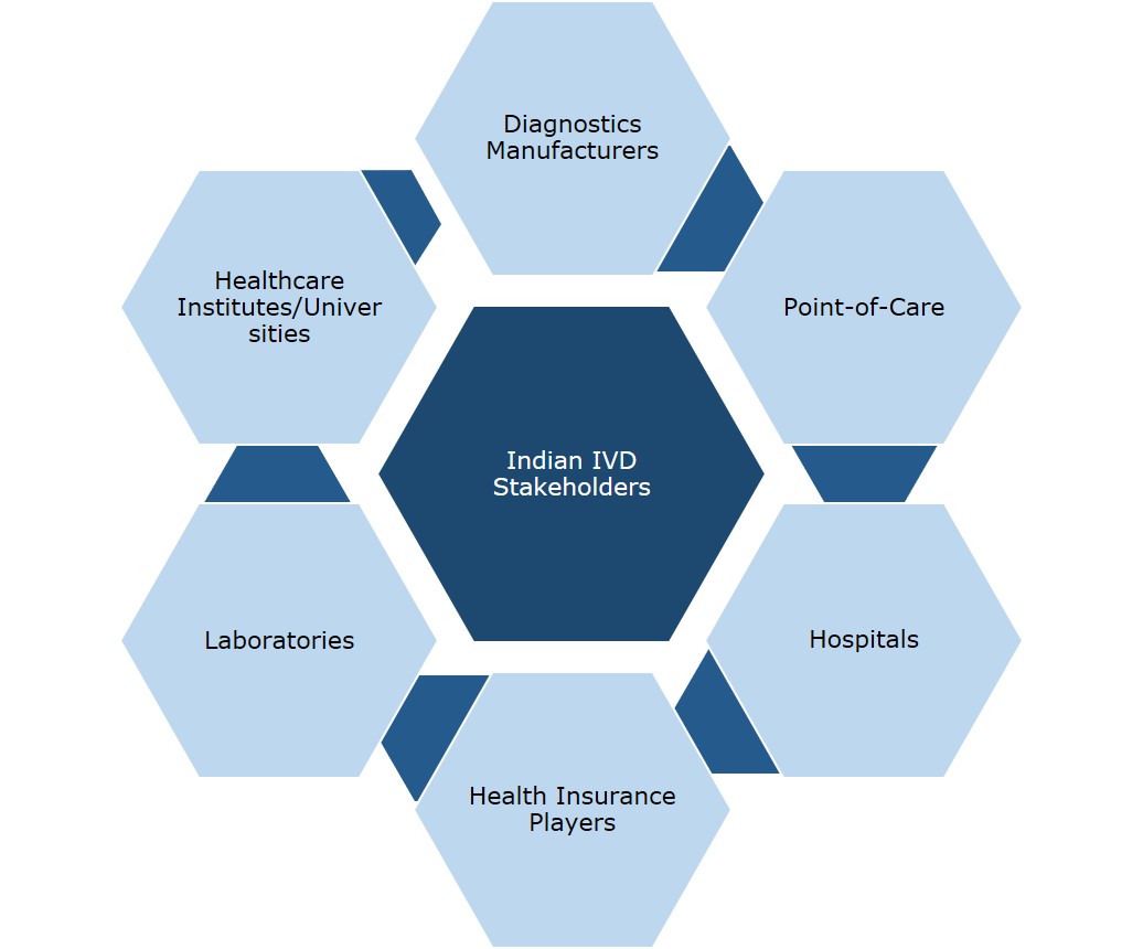 Indian-IVD-Stakeholders