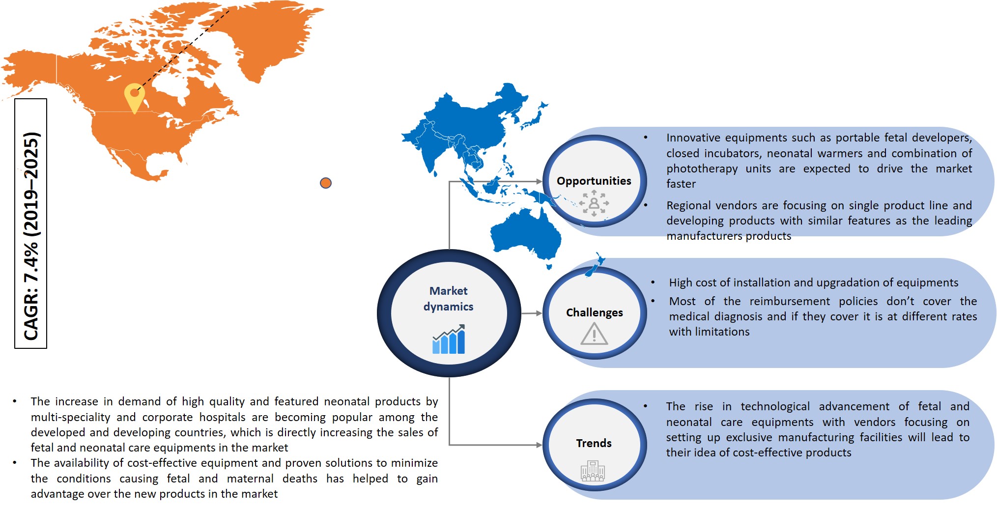 fetal and neonatal market cagr