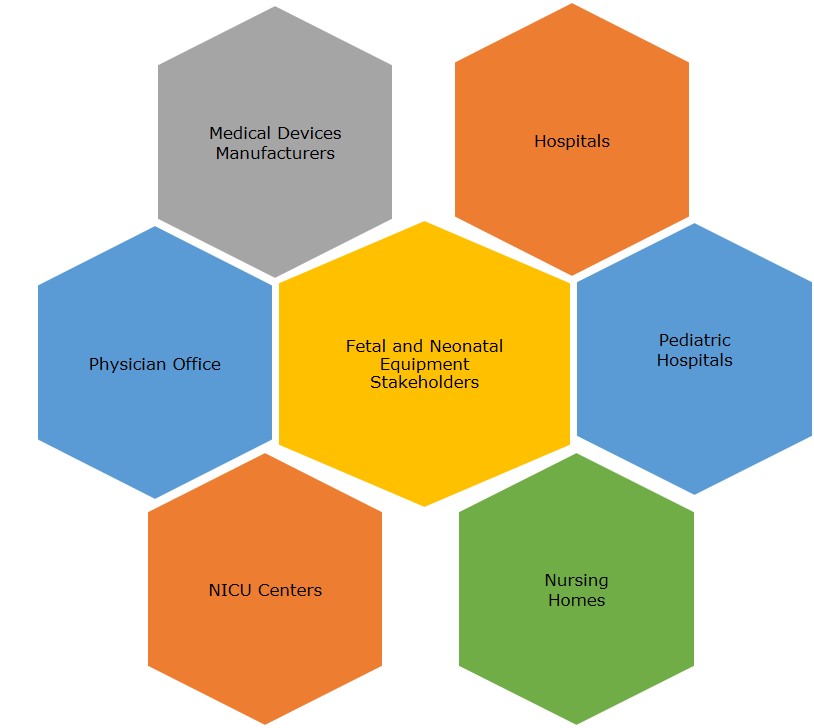 fetal and neonatal market