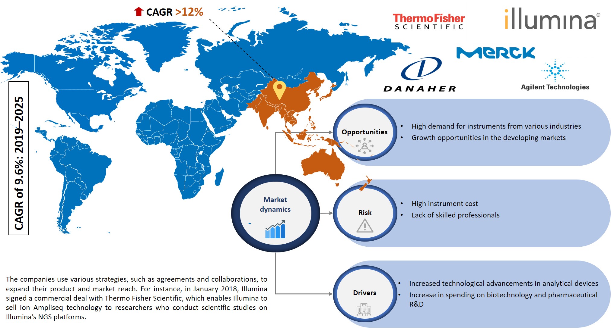 life science instruments and reagents market report