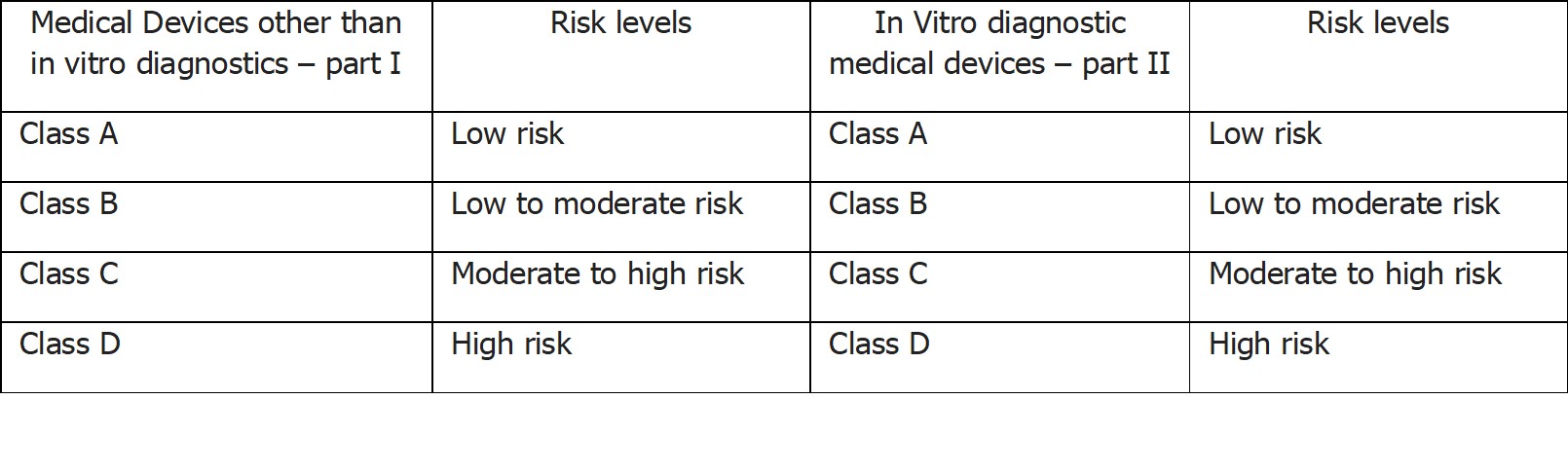 medical devices new notification