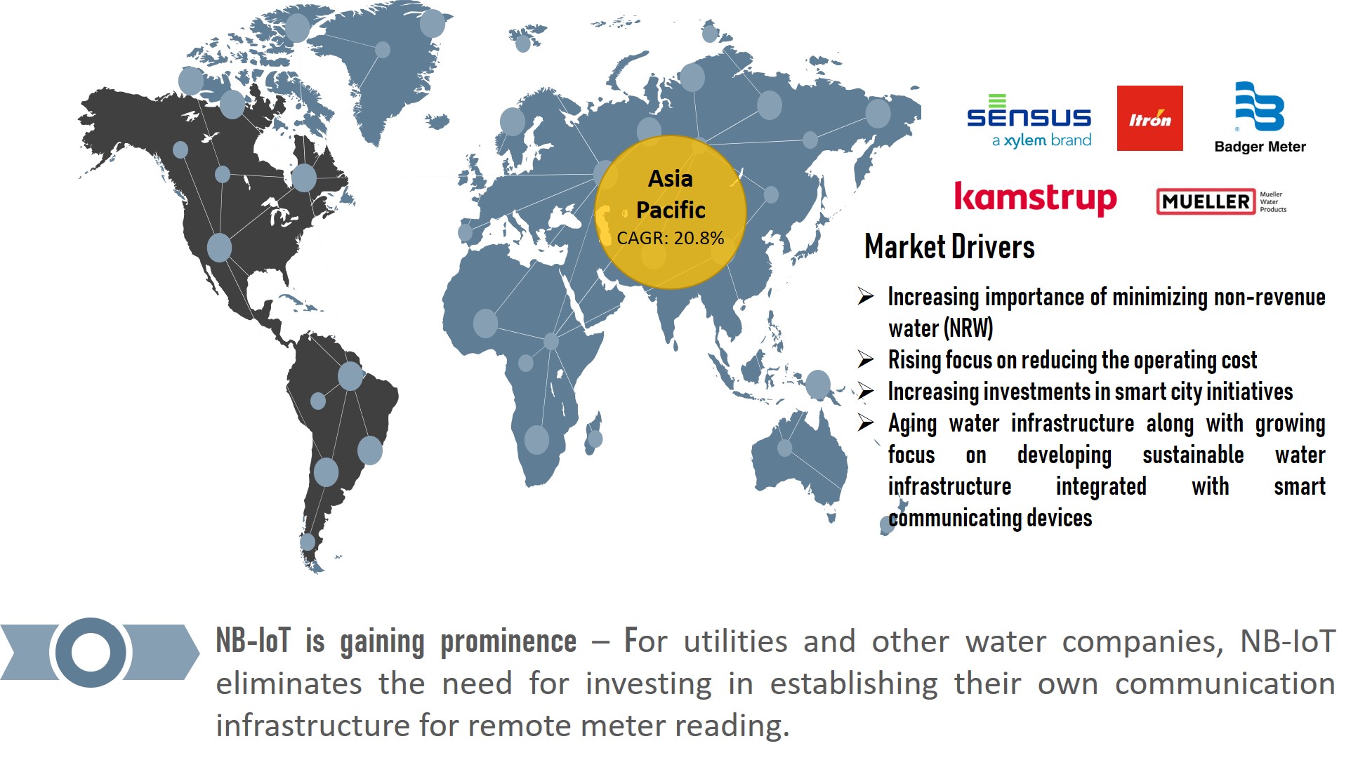 smart water metering market