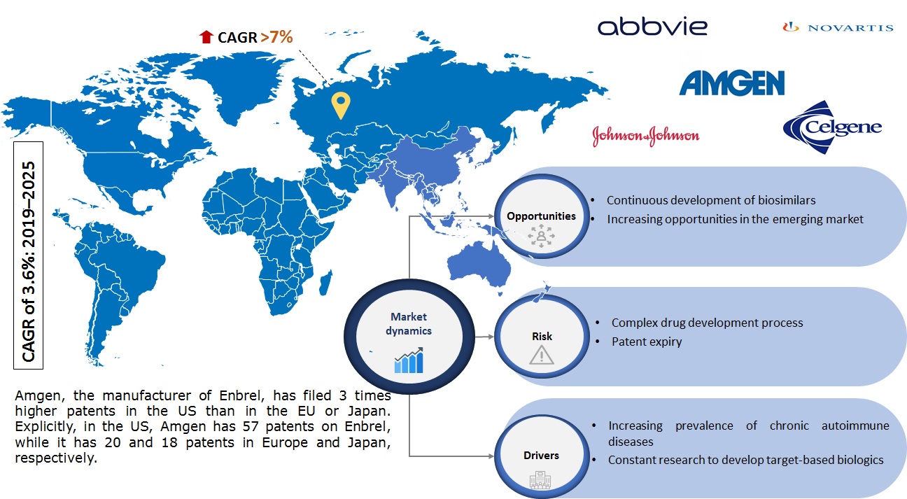 TNF Alpha Inhibitors